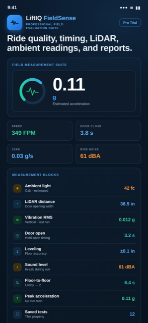 LiftIQ FieldSense field evaluation screen