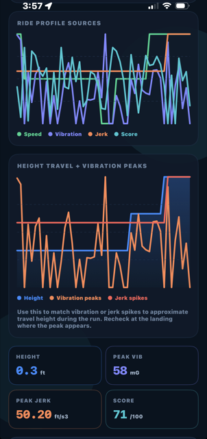 LiftIQ Field Meter Ride profile and score