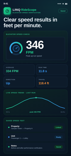 LiftIQ RideScope